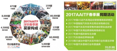 2017年第十四屆深圳國際汽車用品暨改裝服務(wù)業(yè)展覽會 推動行業(yè)創(chuàng)新與服務(wù)的盛會